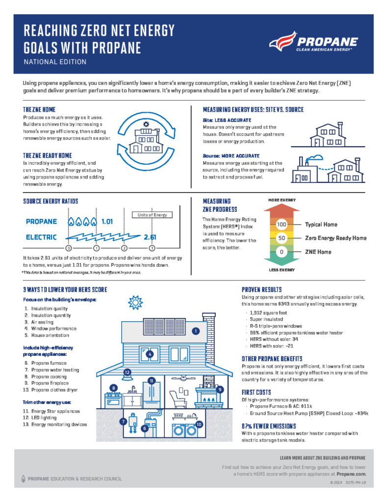 zero net energy infographic