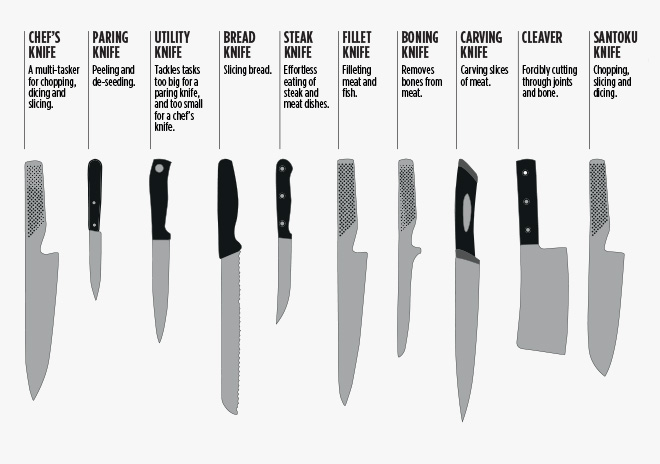 chart of different types of knives