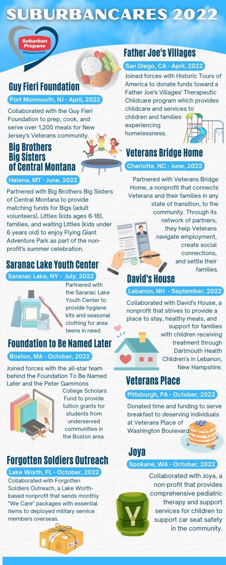 SuburbanCares® infographic 2022