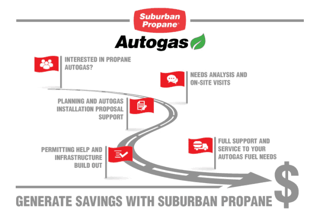 chart of autogas savings