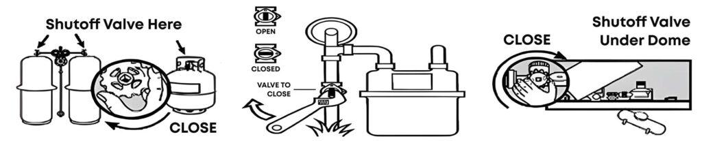 safety tips diagram